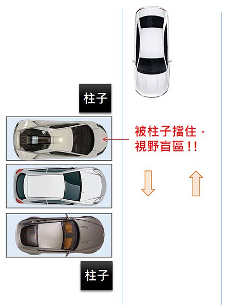 車位怎麼選|車位到底怎麼挑？ 業者洩2黃金原則要把握 